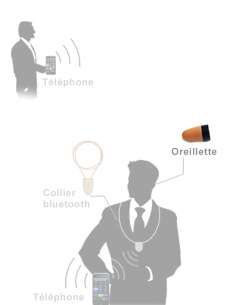 Oreillette invisible...